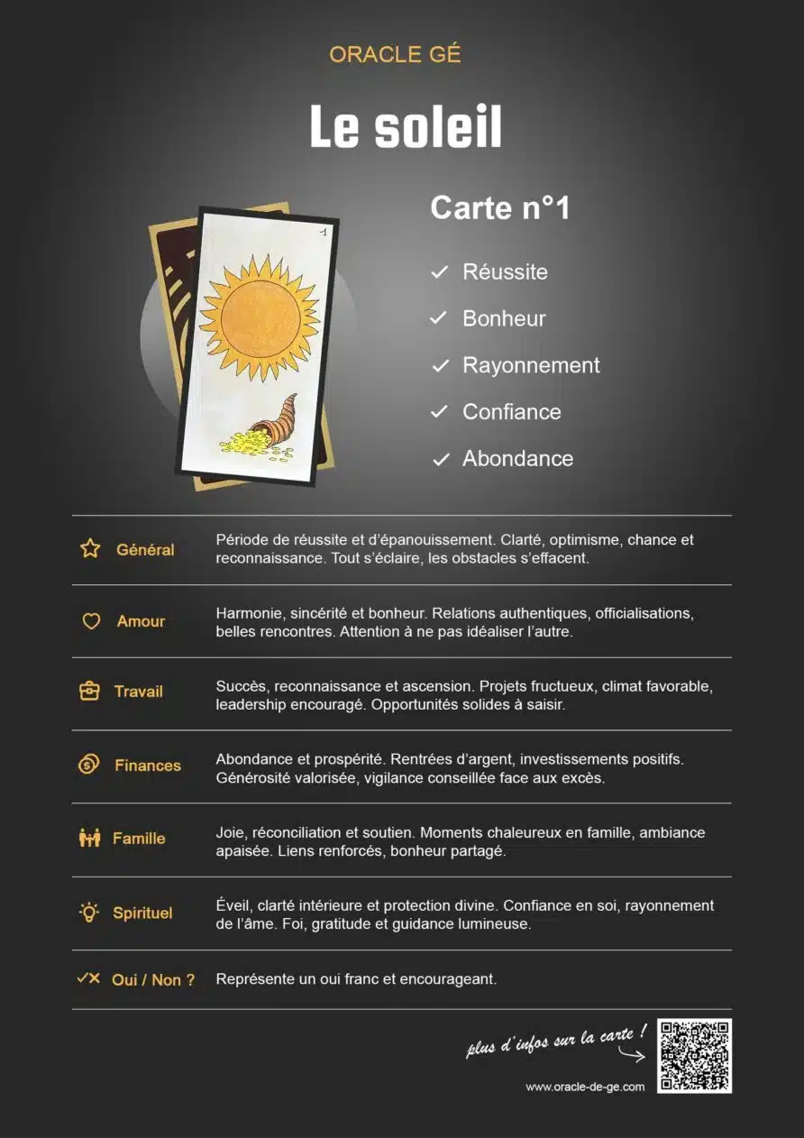 Le Soleil (1) Oracle Gé : Signification