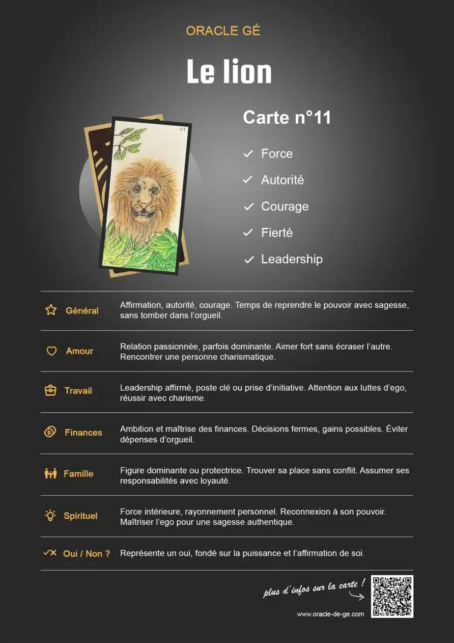 Le Lion (11) Oracle Gé : Signification