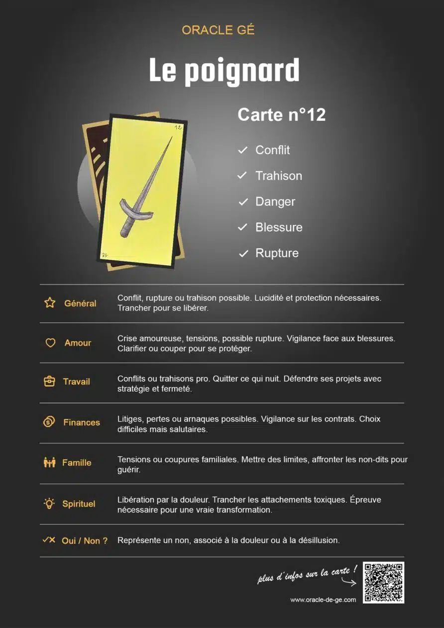 Le Poignard (12) Oracle Gé : Signification