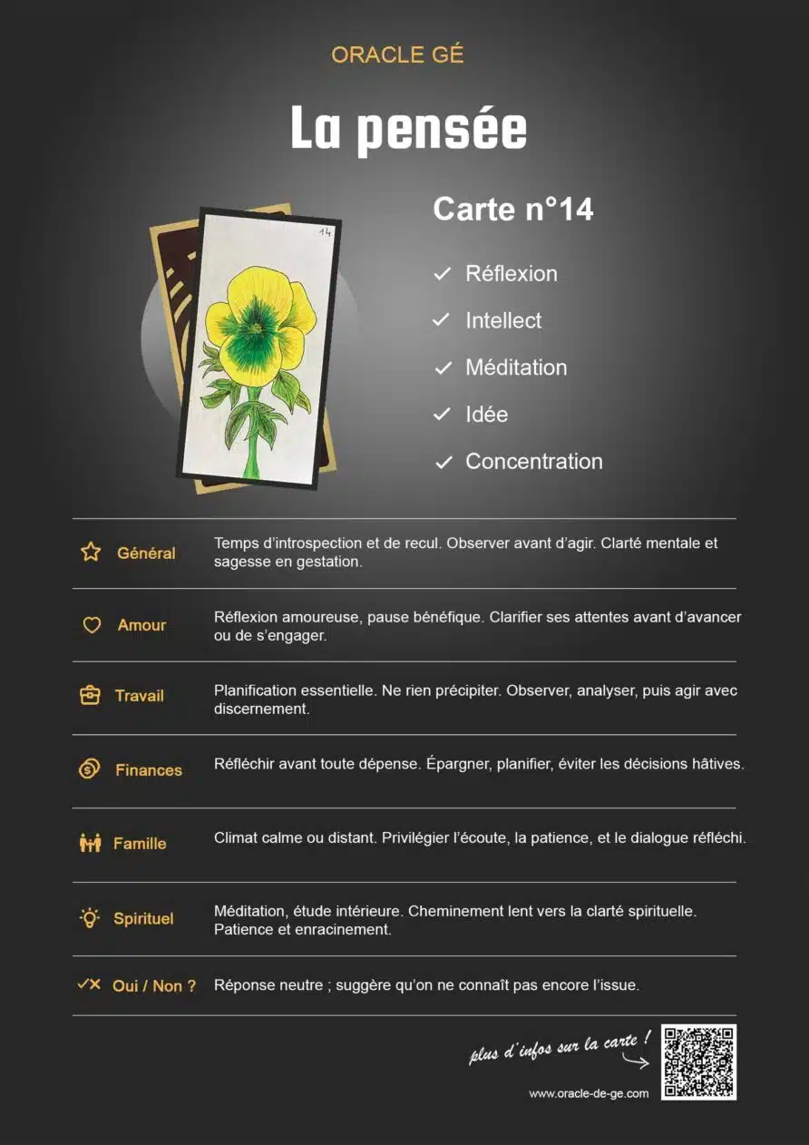 La Pensée (14) Oracle Gé : Signification