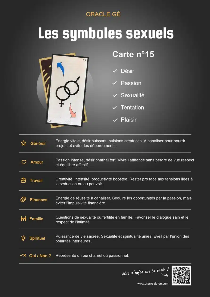 Les Symboles Sexuels (15) Oracle Gé : Signification