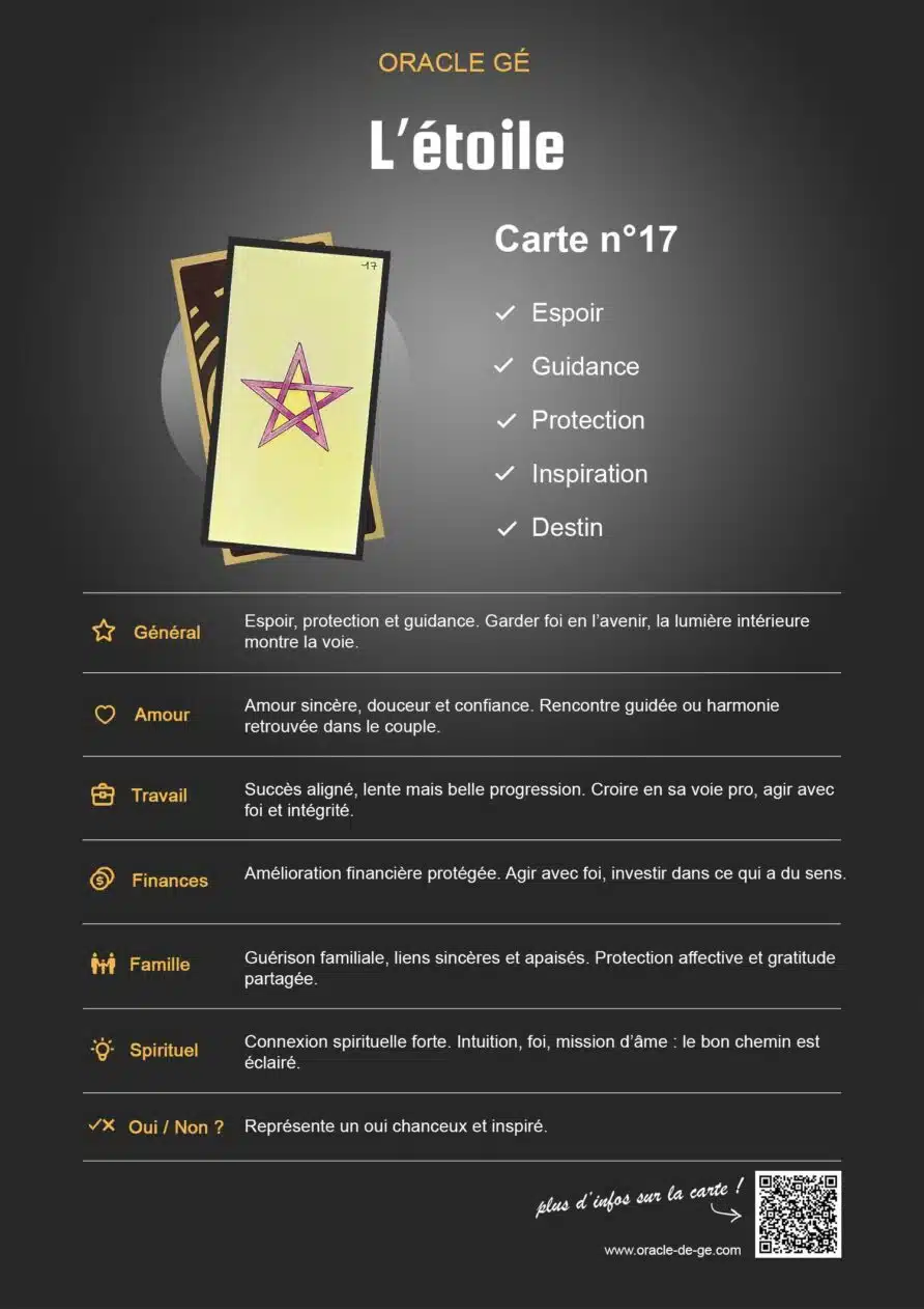 L'Étoile (17) Oracle Gé : Signification