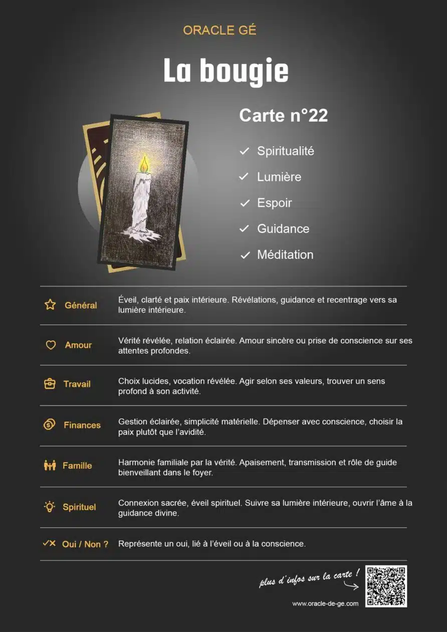 La Bougie (22) Oracle Gé : Signification