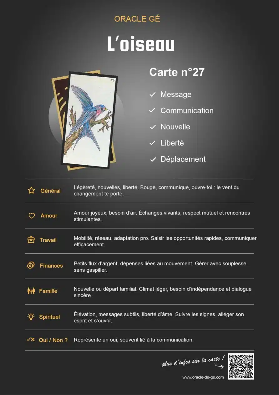 L'Oiseau (27) Oracle Gé : Signification