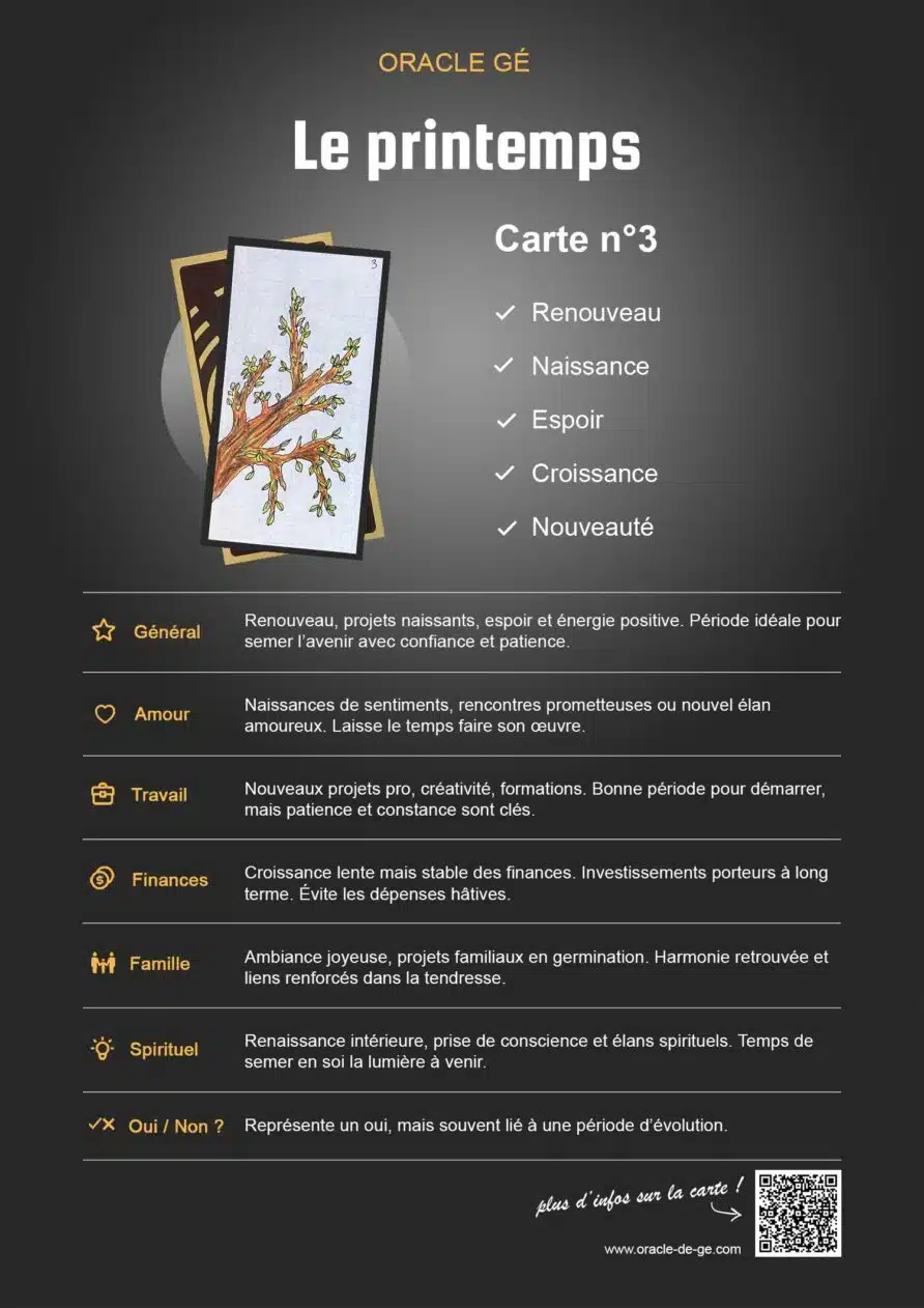 Le Printemps (3) Oracle Gé : Signification
