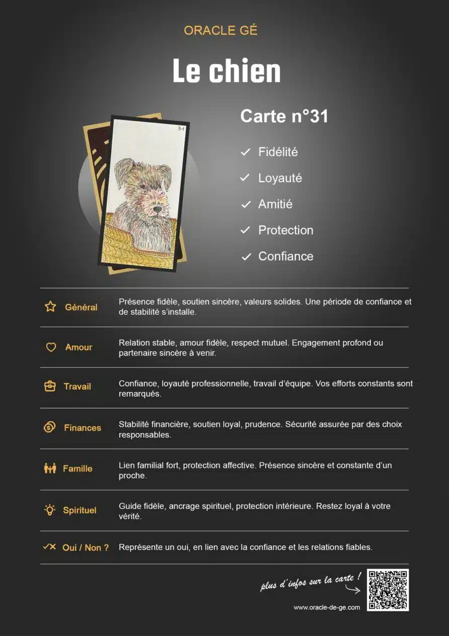 Le Chien (31) Oracle Gé : Signification