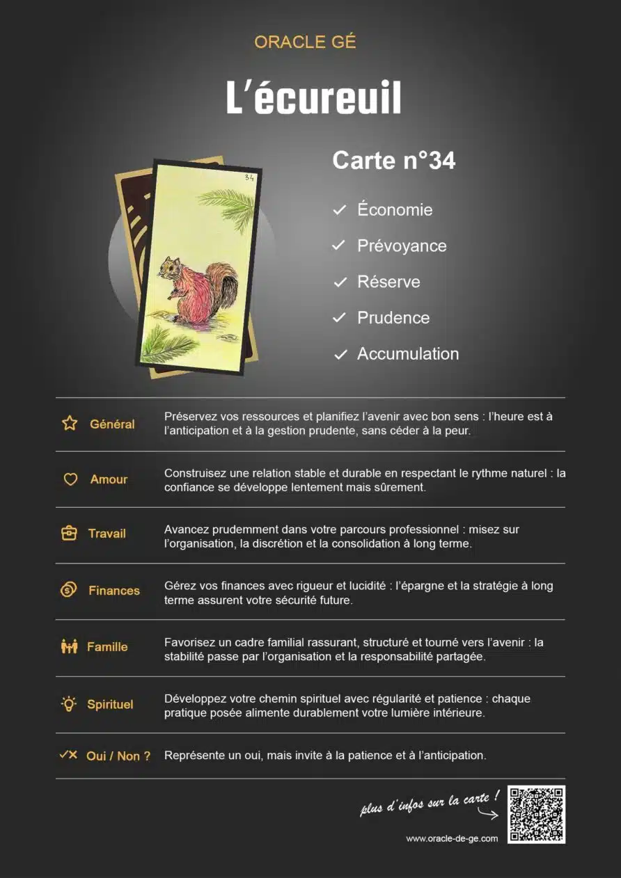 L'Écureuil (34) Oracle Gé : Signification