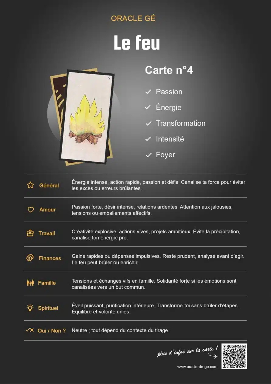 Le Feu (4) Oracle Gé : Signification