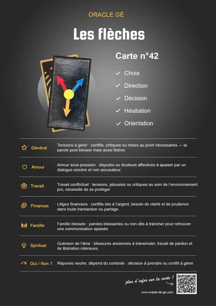 Les Flèches (42) Oracle Gé : Signification