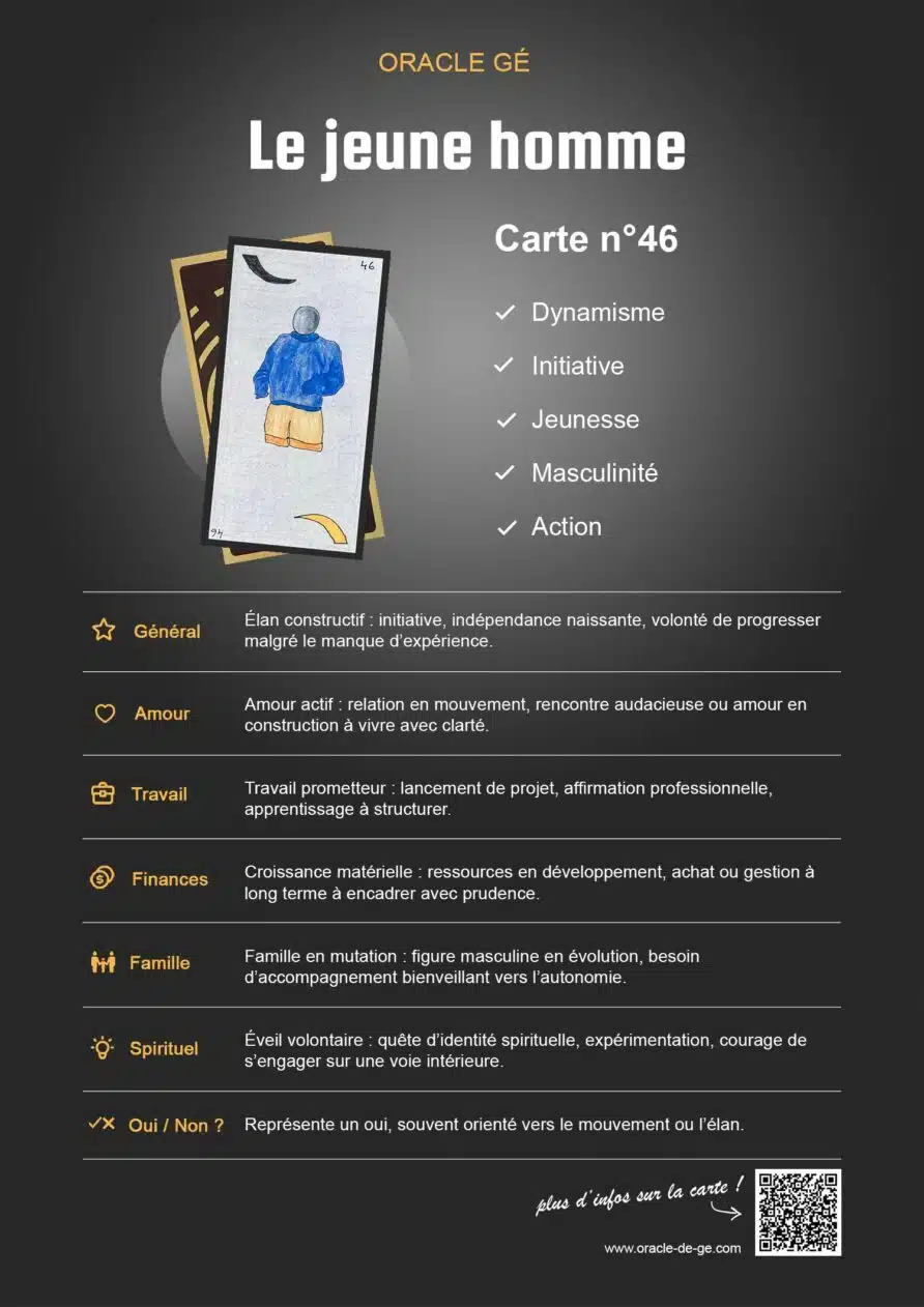 Le Jeune Homme (46) Oracle Gé : Signification
