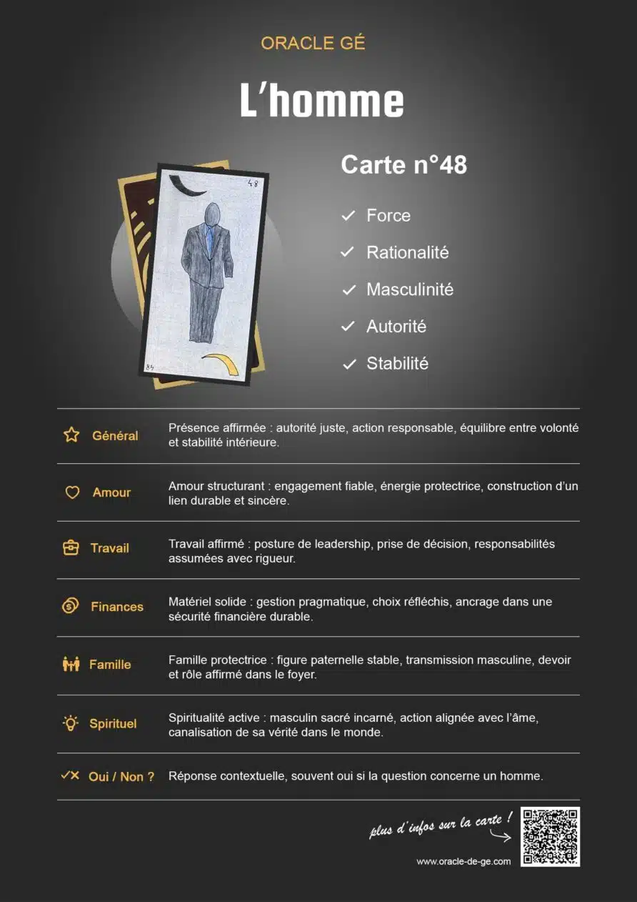 L'Homme (48) Oracle Gé : Signification