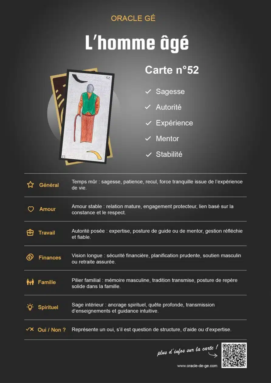L'Homme Âgé (52) Oracle Gé : Signification