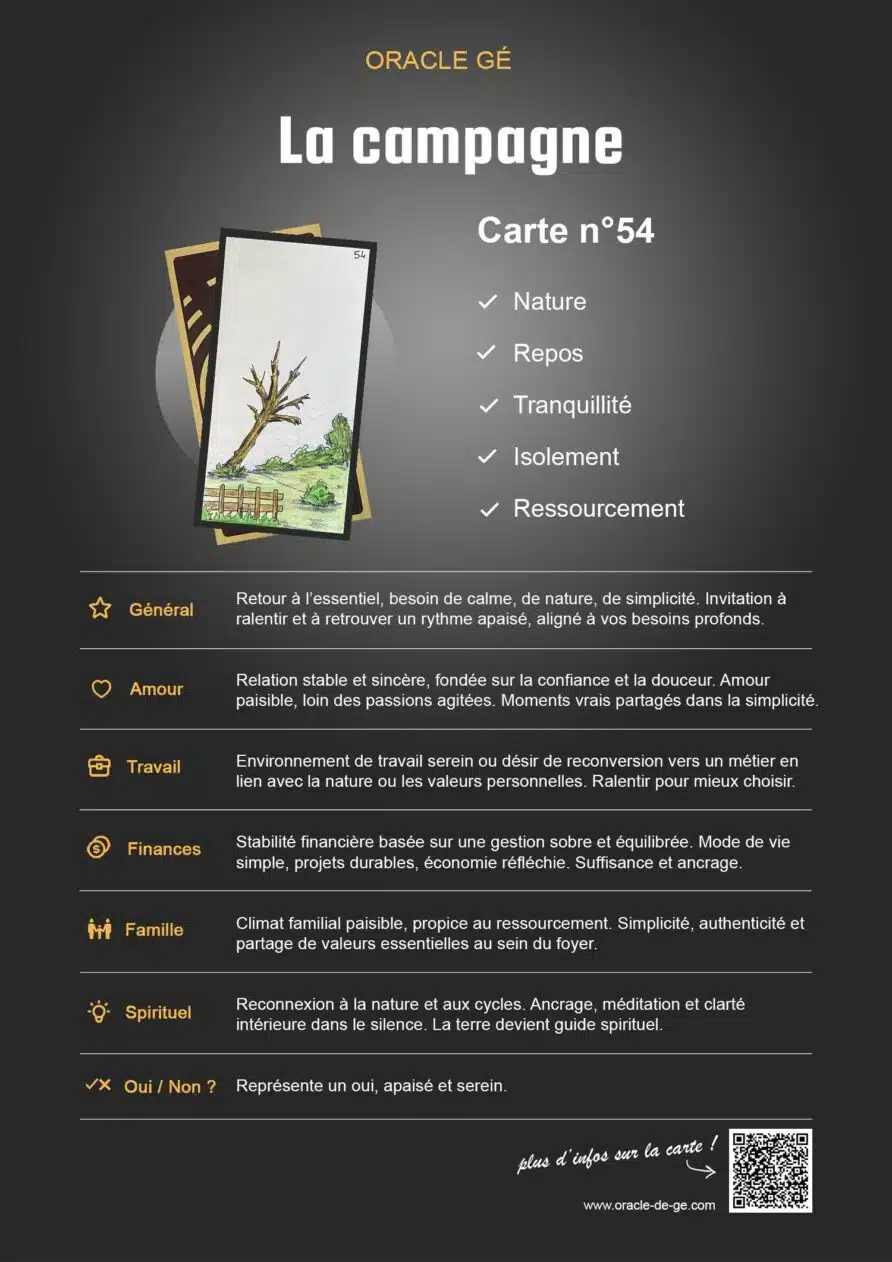 La Campagne (54) Oracle Gé : Signification