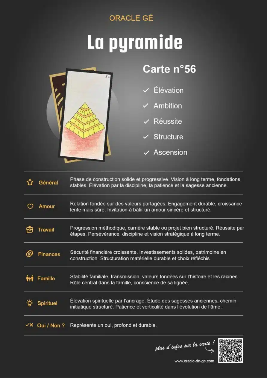 La Pyramide (56) Oracle Gé : Signification
