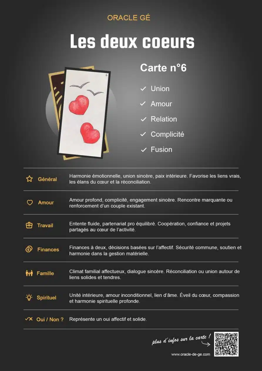 Les Deux Cœurs (6) Oracle Gé : Signification