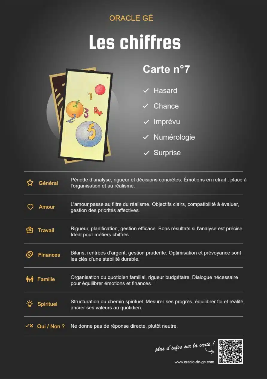 Les Chiffres (7) Oracle Gé : Signification