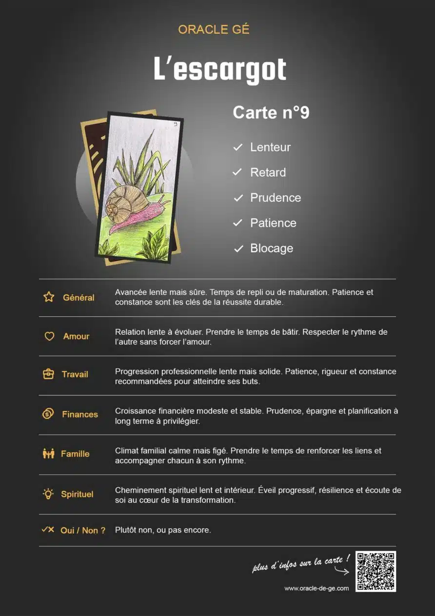 L'Escargot (9) Oracle Gé : Signification